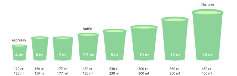 Verschillende inhoudsmaten voor bekers